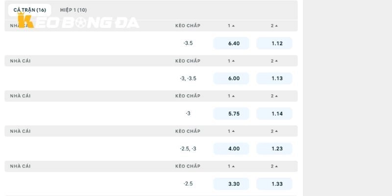 Soi kèo nhà cái trận Apollon Limassol vs Dila Gori cực chuẩn